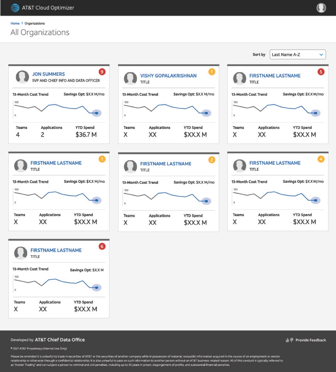 All organizations