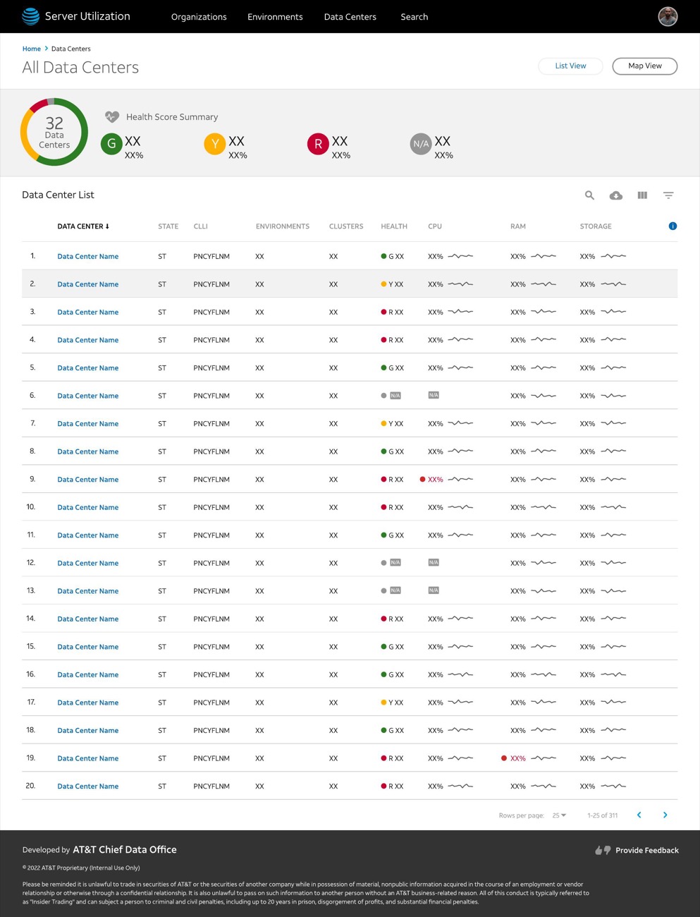 Data centers — list