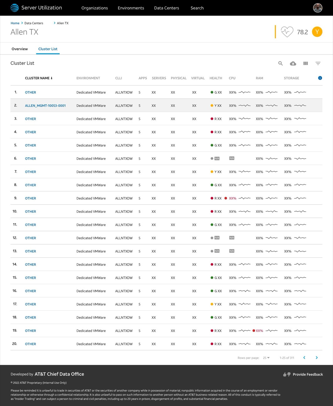 Cluster list