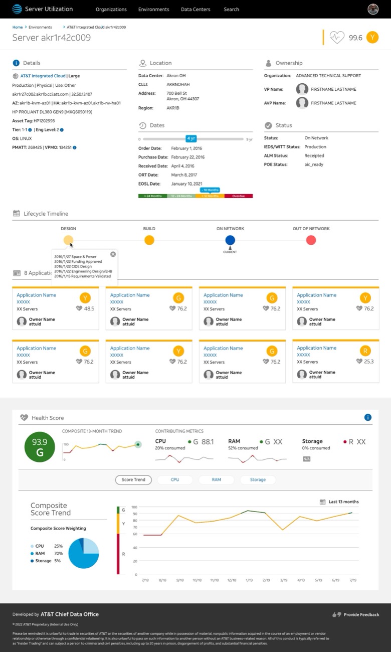Environment analytics